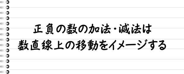 正負の数の加法・減法は数直線上の移動をイメージする