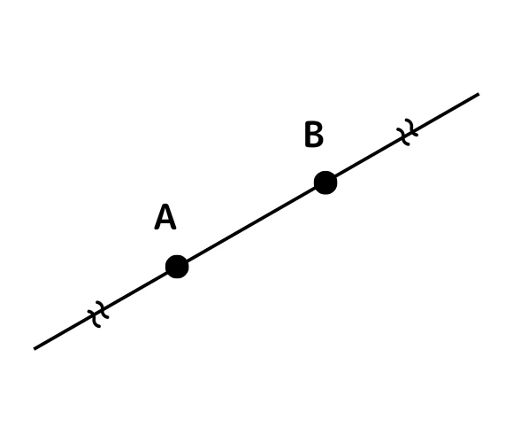 直線AB