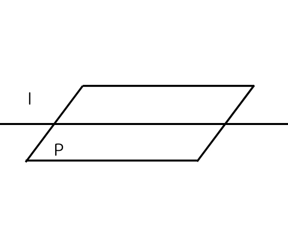 直線と平面の位置関係1
