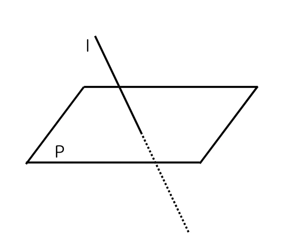 直線と平面の位置関係2