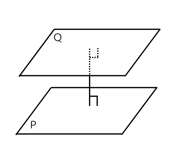 平面同士の位置関係2